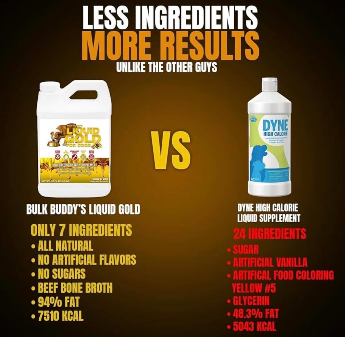 Dog Weight Gainer High-Calorie Nutritional Supplement 1GAL U8450