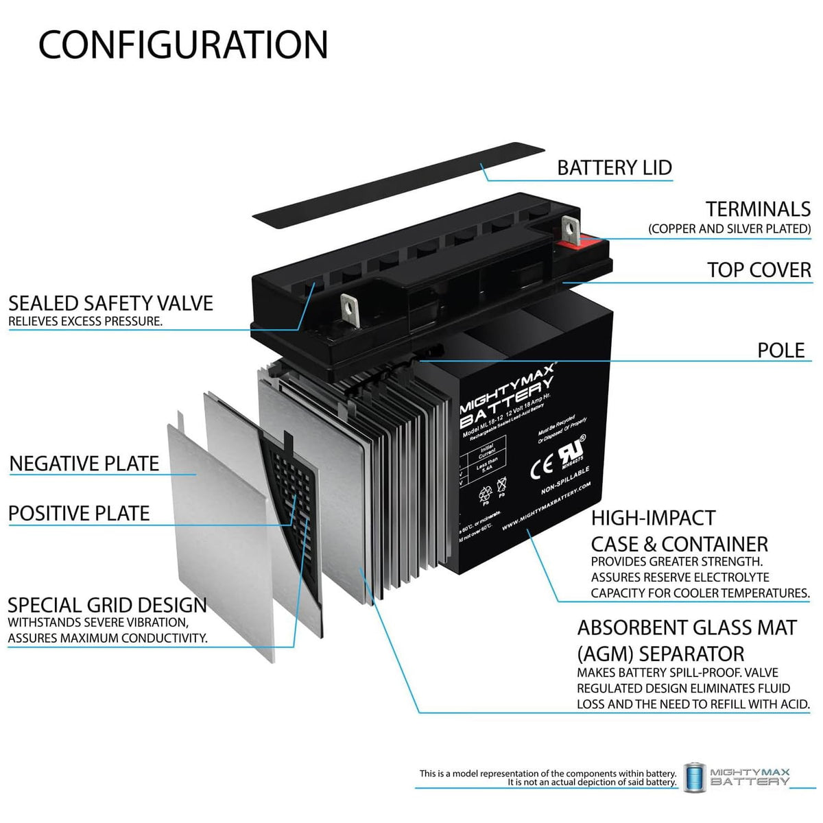 12 Volt 18 AH Rechargeable SLA AGM Battery J5810