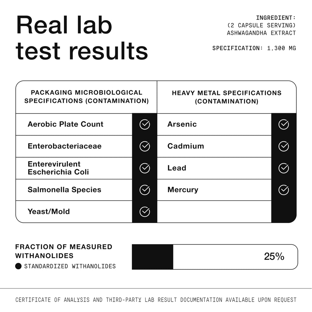 Ashwagandha 40:1 Extract with 25% Withanolides A460