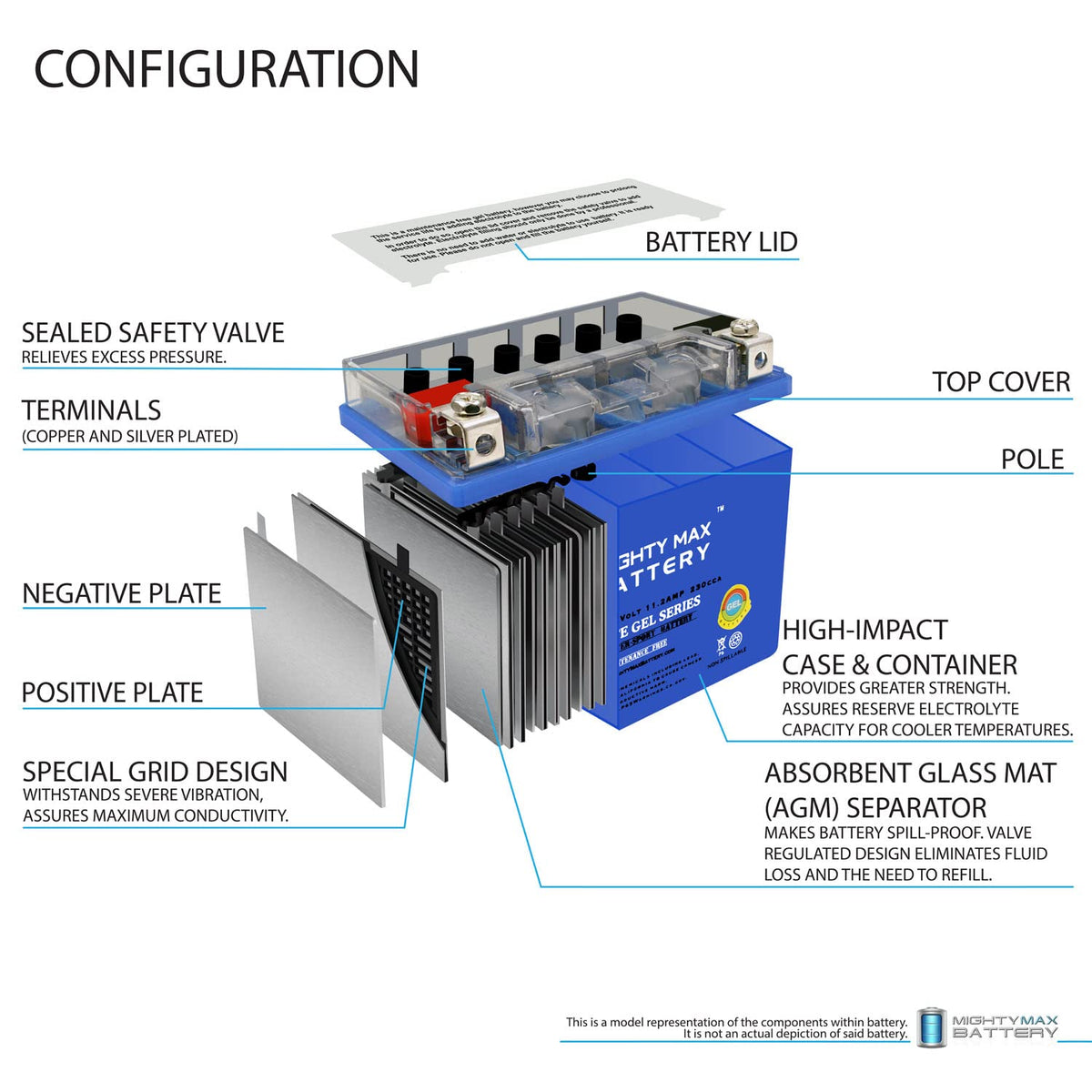 12V 11.2Ah GEL Battery N613