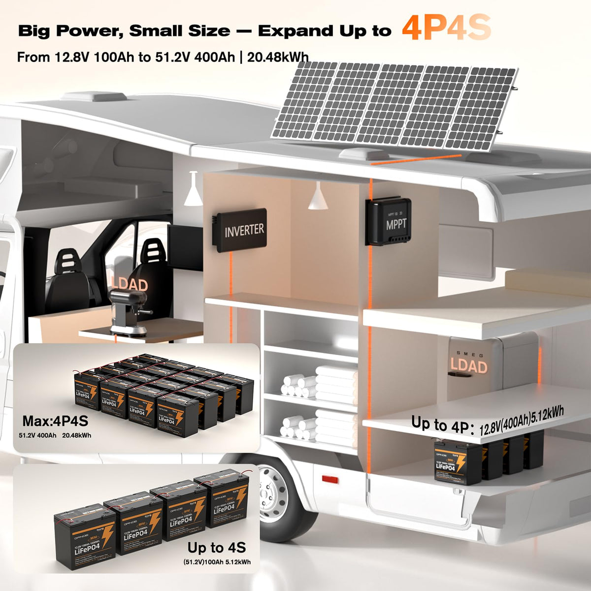 12V 100Ah Mini LiFePO4 Lithium Battery with Bluetooth, Smart BMS C28772