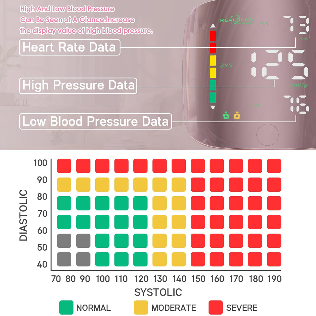 Pink Wrist Blood Pressure Monitor X35063