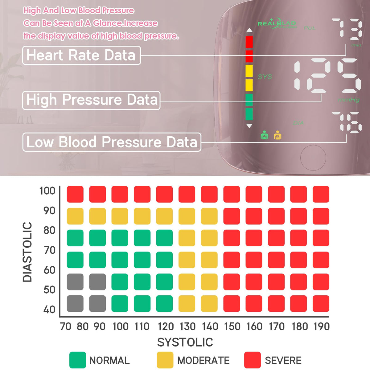 Pink Wrist Blood Pressure Monitor X35063