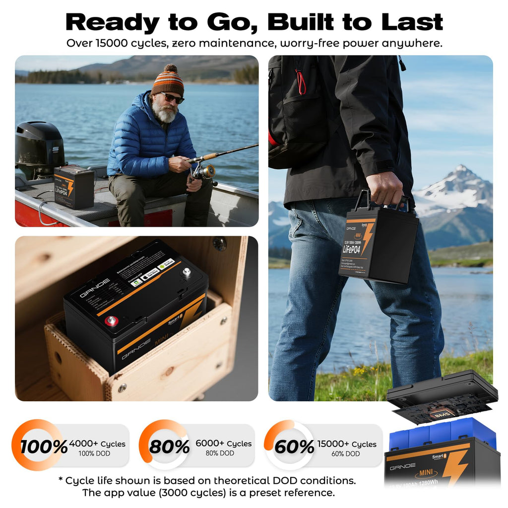 12V 100Ah Mini LiFePO4 Lithium Battery with Bluetooth, Smart BMS C28772