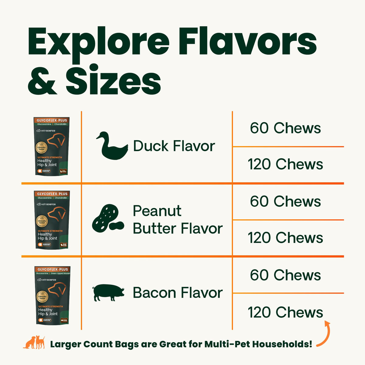 Chicken Hip & Joint Chews for Dogs, 120 Count J884627