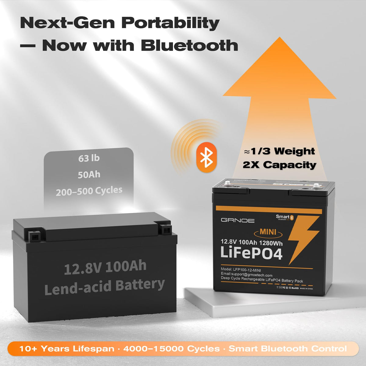 12V 100Ah Mini LiFePO4 Lithium Battery with Bluetooth, Smart BMS C28772