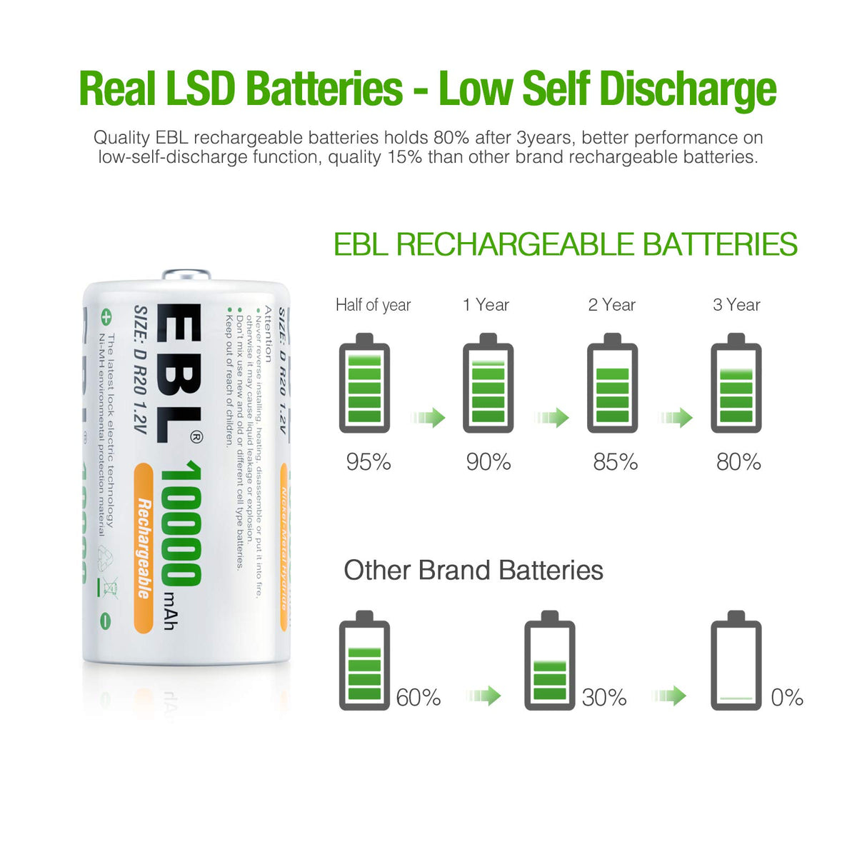 D Size Rechargeable Batteries 6 Pack, AAA Batteries 24 Pack J4042