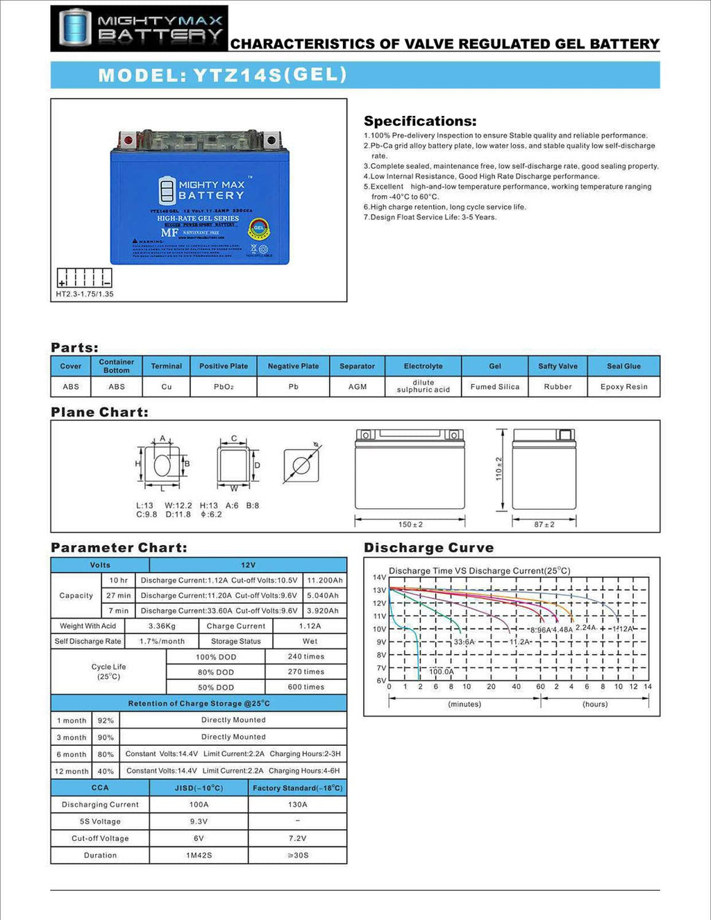 12V 11.2Ah GEL Battery N613
