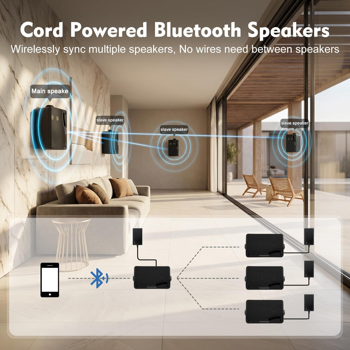 3.5 Inch Indoor Outdoor Wall Mounted Bluetooth Speakers, 200W 3-Way Waterproof, Black, 2 Pack X8881