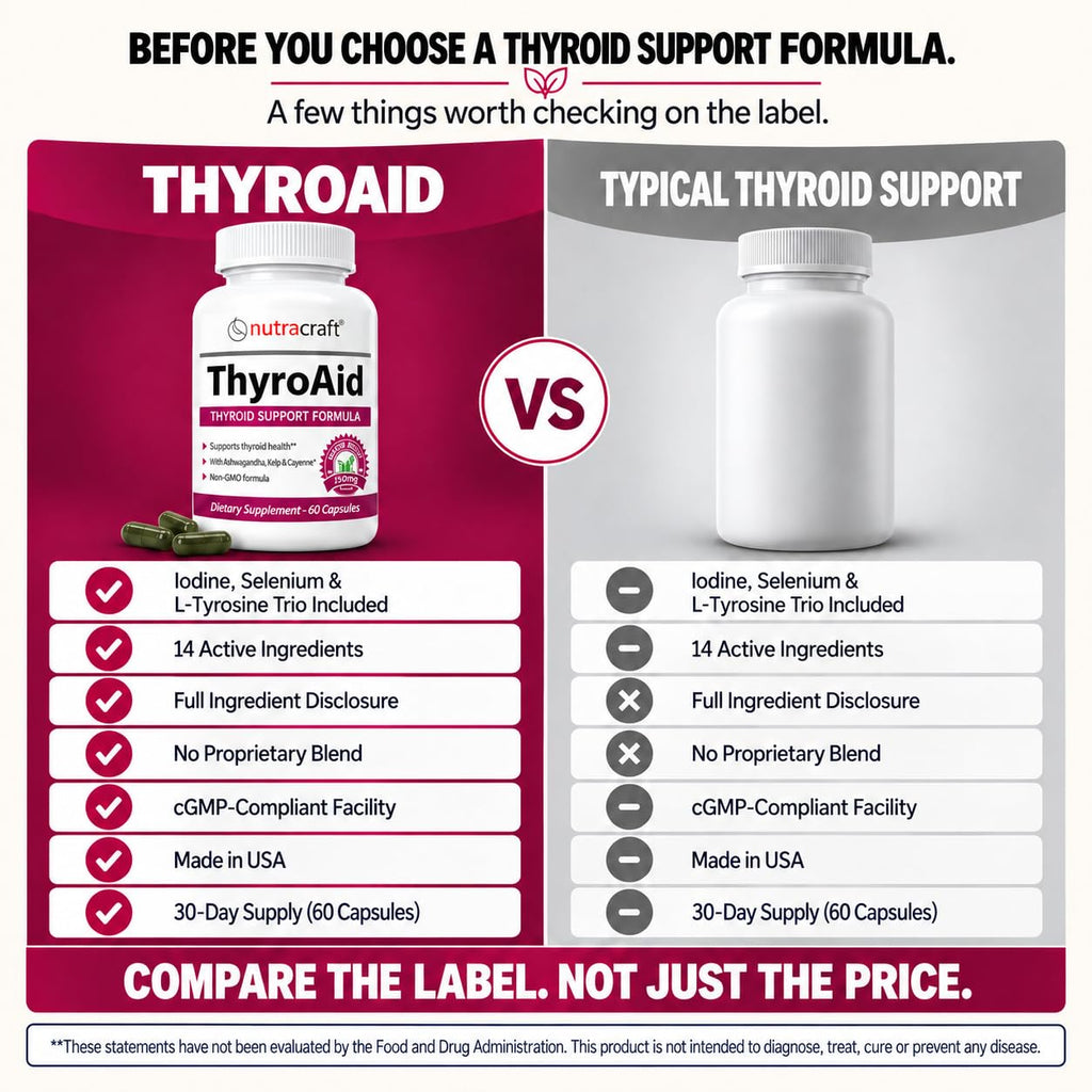 Thyroid Support with Iodine & Selenium, 60 Capsules P961641