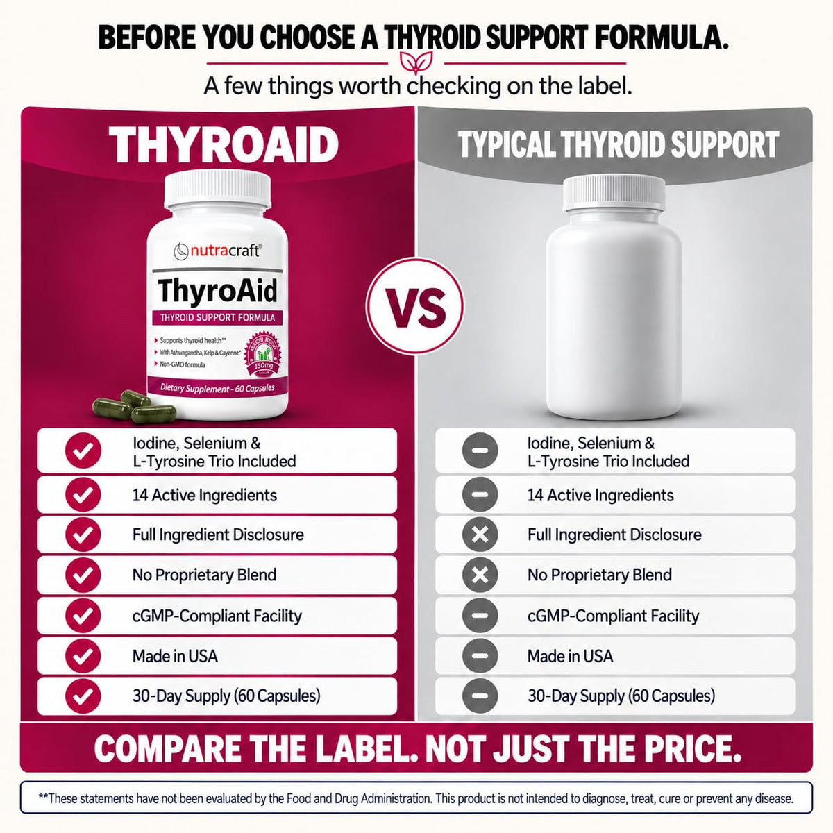 Thyroid Support with Iodine & Selenium, 60 Capsules P961641