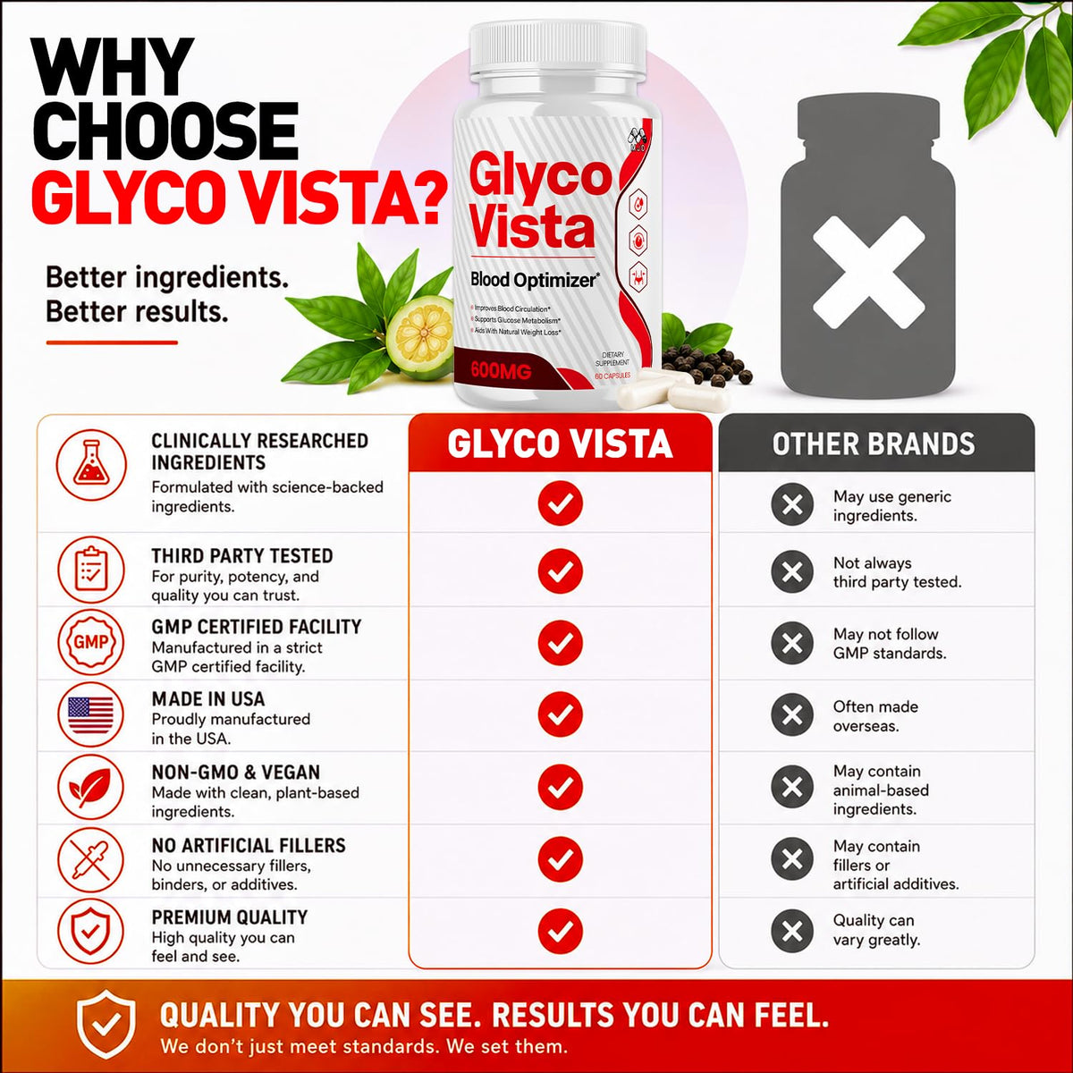 60 Capsules Supplement P3855
