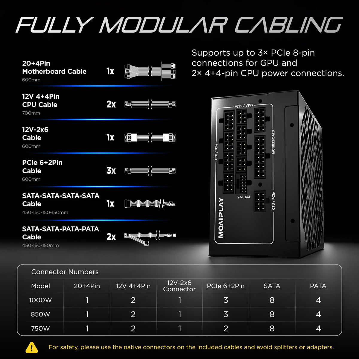850W Gold Fully Modular ATX 3.1 PSU P281563