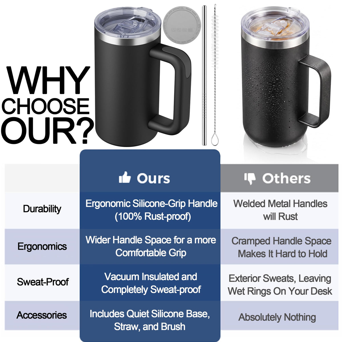 20oz Insulated Coffee Mug With Handle Ocean Blue N48289