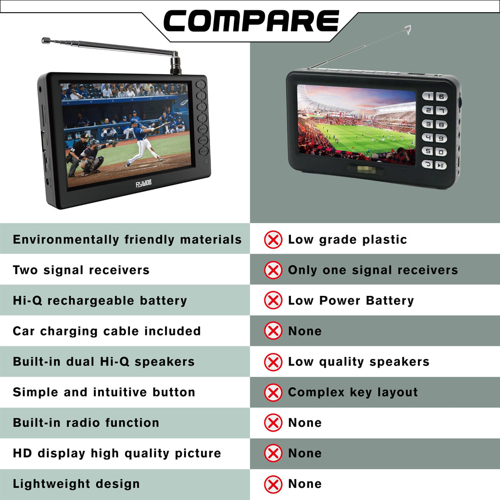 5" Portable Digital ATSC TV with Stand T297