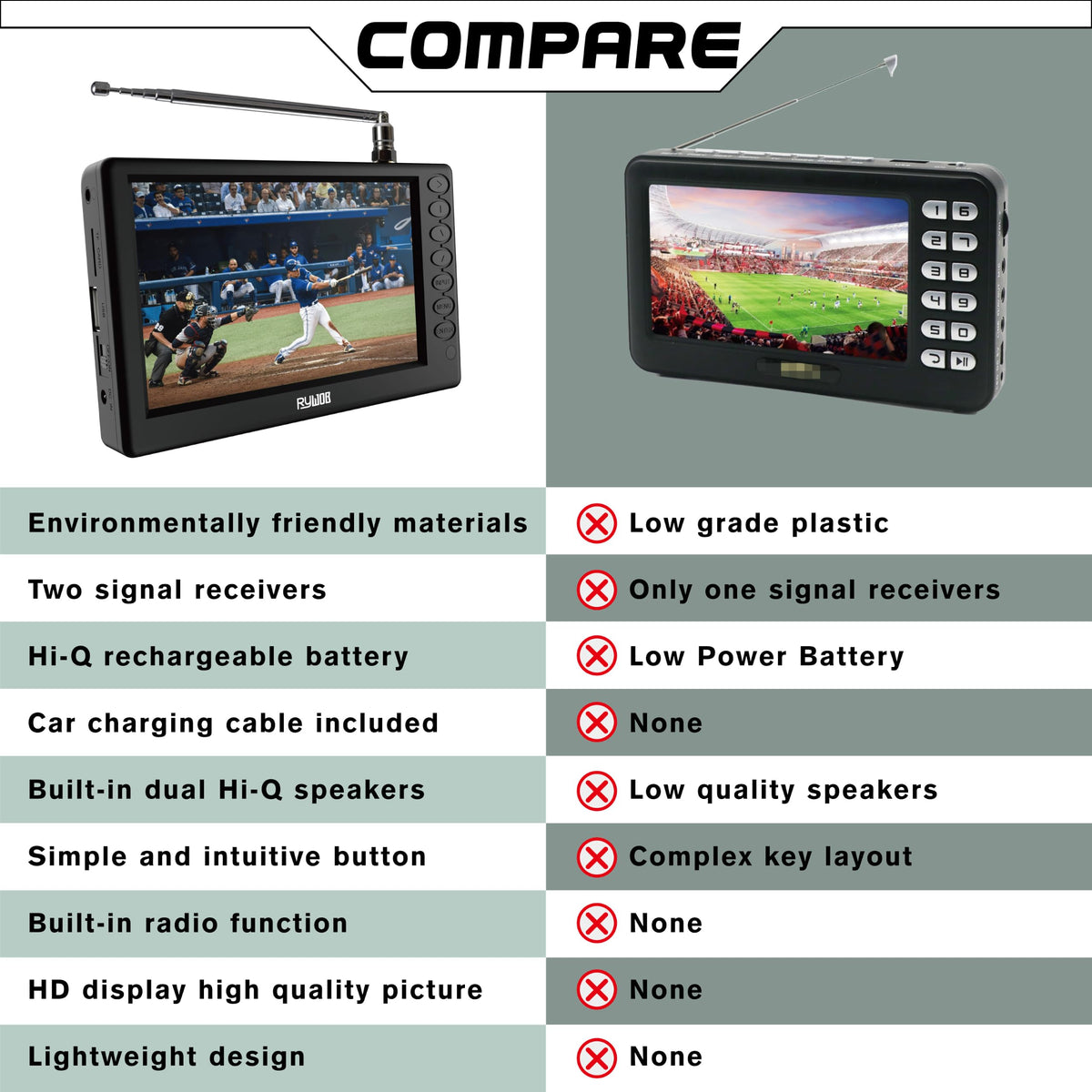 5" Portable Digital ATSC TV with Stand T297